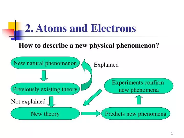 2 atoms and electrons