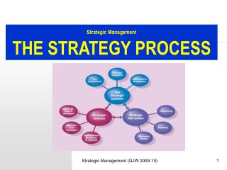 Strategic Management THE STRATEGY PROCESS