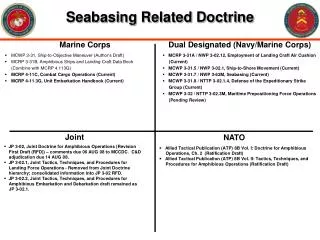 Seabasing Related Doctrine
