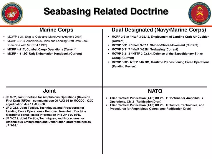 seabasing related doctrine
