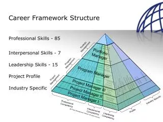 Career Framework Structure
