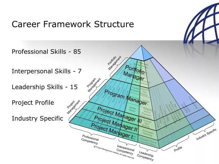 career framework structure