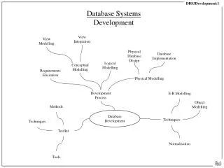 Database Systems Development