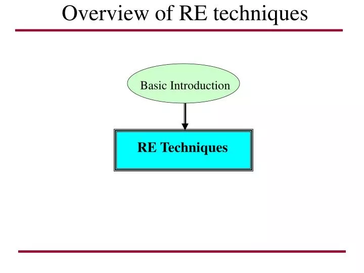 overview of re techniques