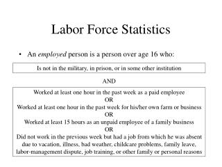 Labor Force Statistics