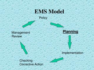 EMS Model