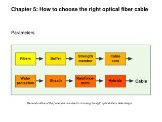 Chapter 5: How to choose the right optical fiber cable