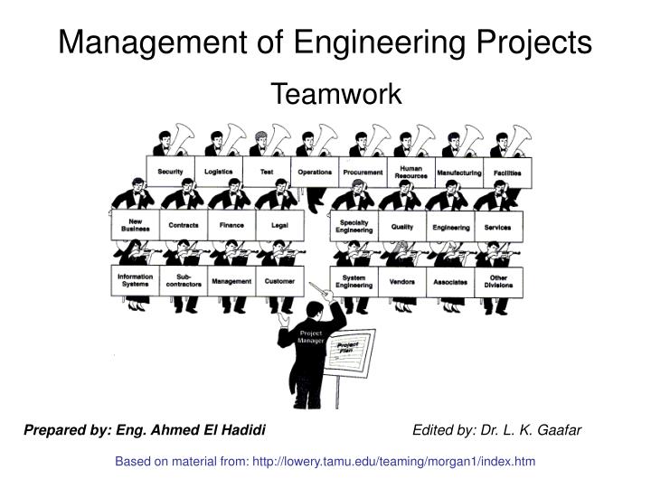management of engineering projects