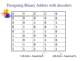 Designing Binary Adders with decoders