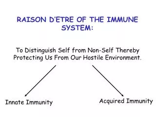 RAISON D’ETRE OF THE IMMUNE SYSTEM: To Distinguish Self from Non-Self Thereby Protecting Us From Our Hostile Environmen