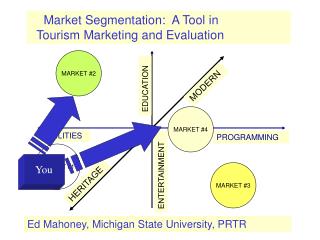 Market Segmentation: A Tool in Tourism Marketing and Evaluation