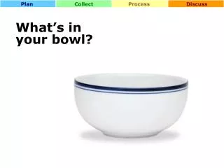 What’s in your bowl?