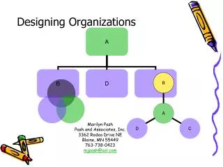 Designing Organizations