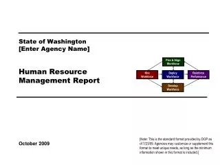 State of Washington [Enter Agency Name] Human Resource Management Report