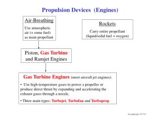 Propulsion Devices (Engines)