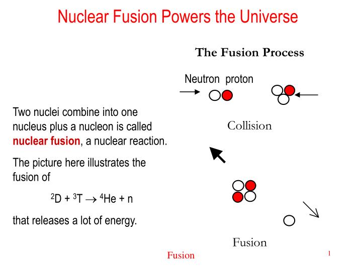 nuclear fusion powers the universe