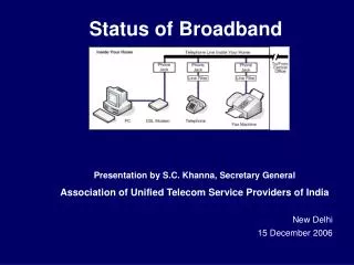 Status of Broadband