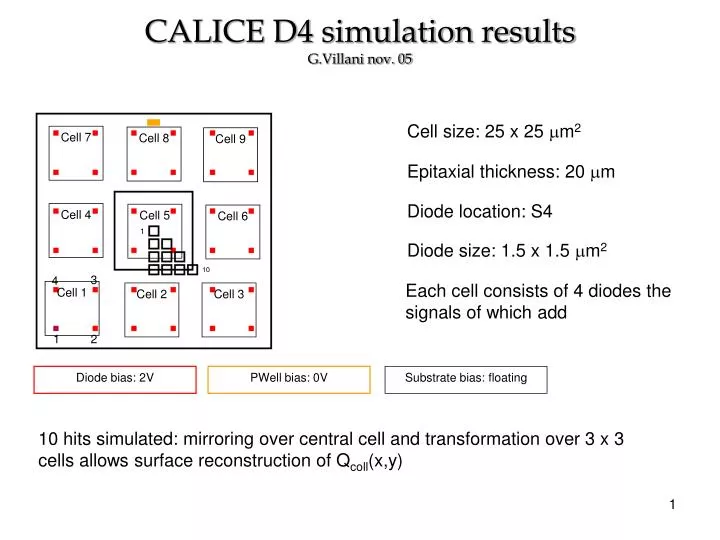 calice d4 simulation results g villani nov 05