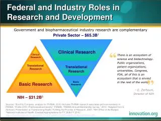 Federal and Industry Roles in Research and Development
