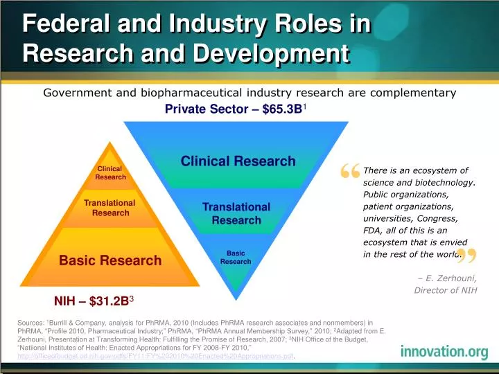 federal and industry roles in research and development