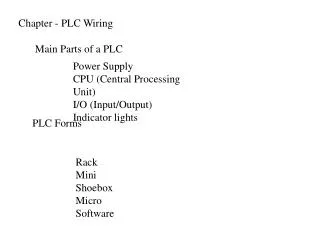Main Parts of a PLC