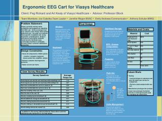 Ergonomic EEG Cart for Viasys Healthcare
