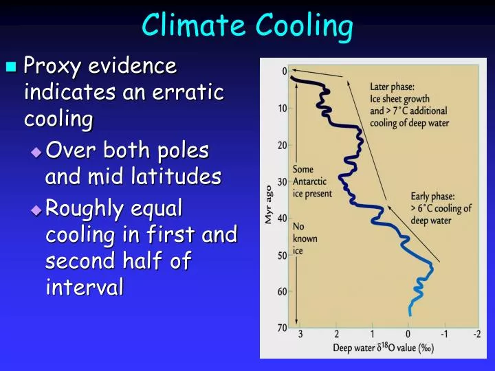 climate cooling