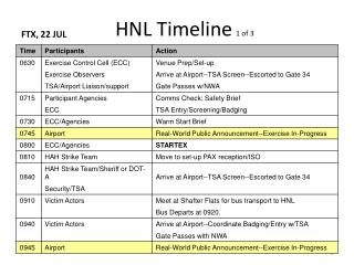 hnl timeline 1 of 3
