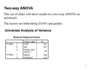 Univariate Analysis of Variance