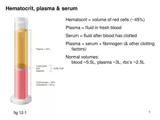 Hematocrit, plasma &amp; serum