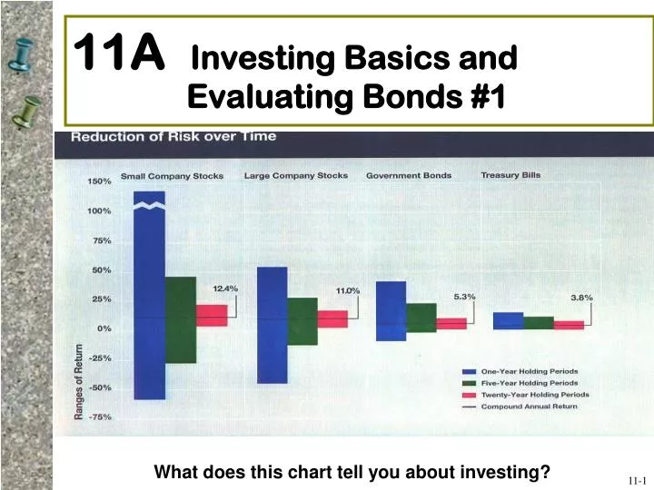 11a investing basics and evaluating bonds 1