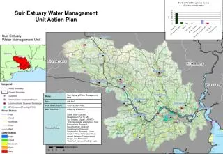 Suir Estuary Water Management Unit Action Plan