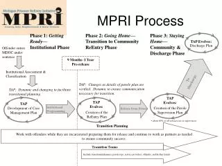 MPRI Process