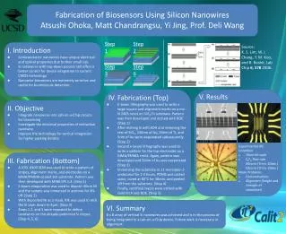 Fabrication of Biosensors Using Silicon Nanowires Atsushi Ohoka, Matt Chandrangsu , Yi Jing, Prof. Deli Wang