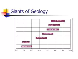Giants of Geology