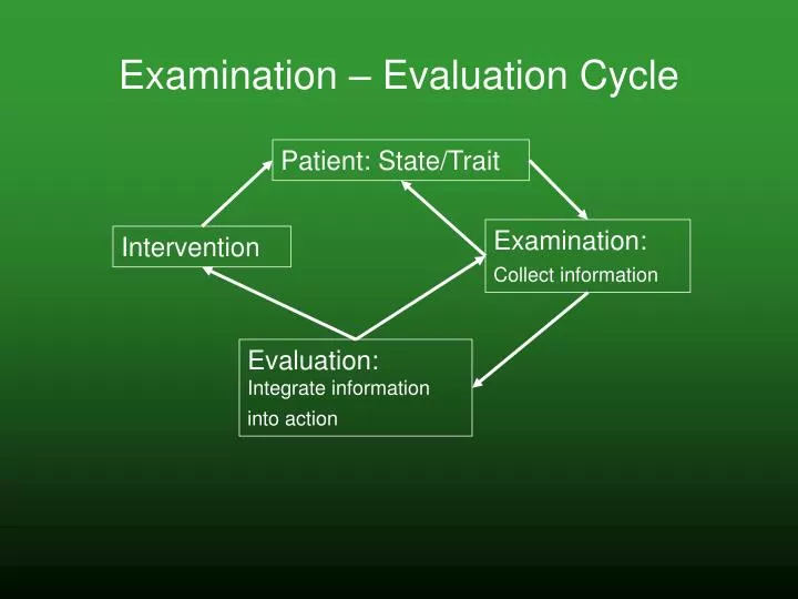 examination evaluation cycle