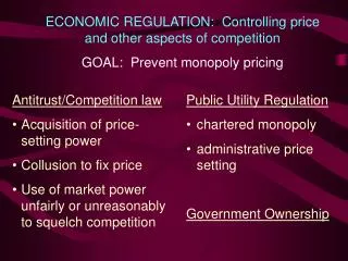 ECONOMIC REGULATION: Controlling price and other aspects of competition GOAL: Prevent monopoly pricing