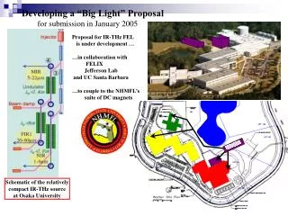 Developing a “Big Light” Proposal for submission in January 2005