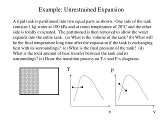 example unrestrained expansion
