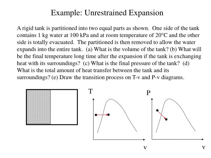 example unrestrained expansion