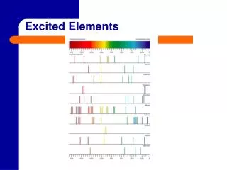 Excited Elements