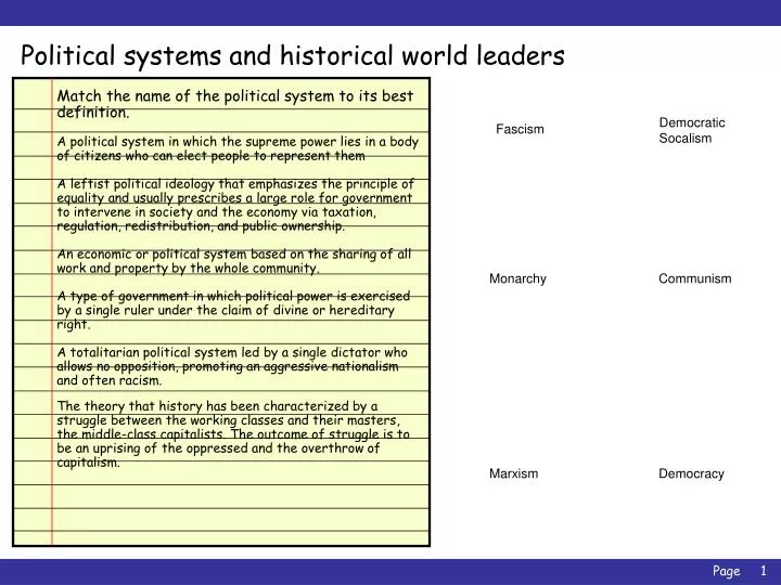 political systems and historical world leaders