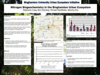 Binghamton University Urban Ecosystem Initiative