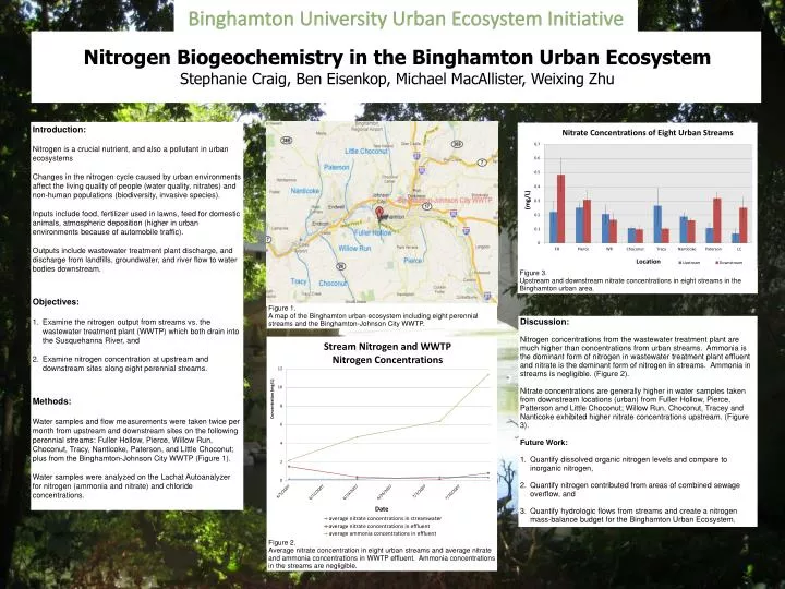 binghamton university urban ecosystem initiative