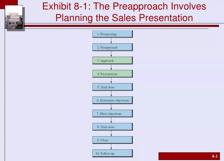 exhibit 8 1 the preapproach involves planning the sales presentation