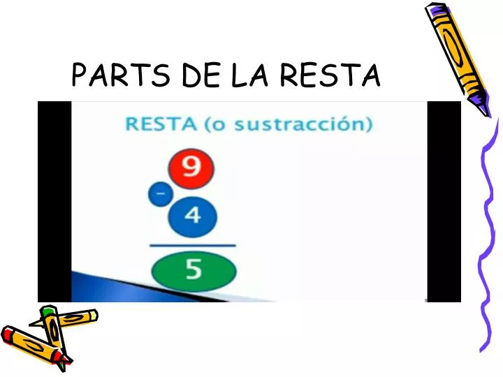 parts de la resta