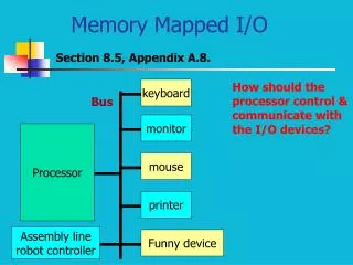 Memory Mapped I/O