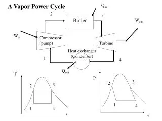 A Vapor Power Cycle