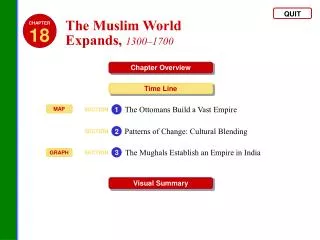 The Muslim World Expands , 1300–1700