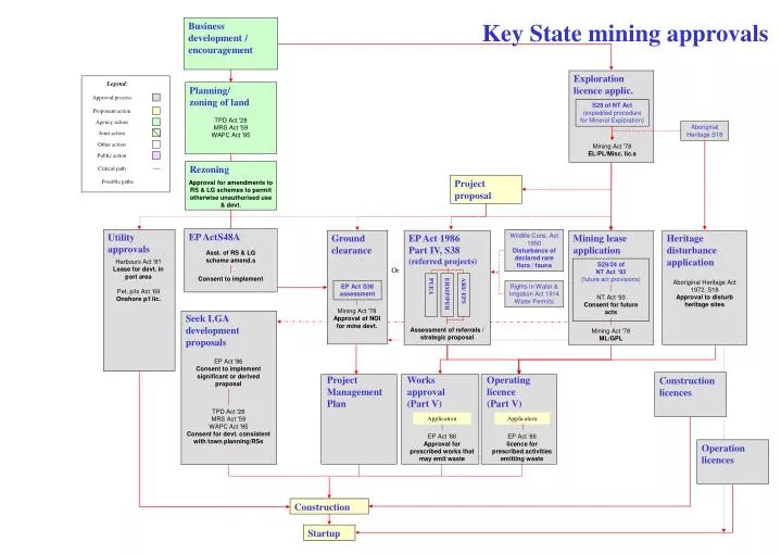 key state mining approvals